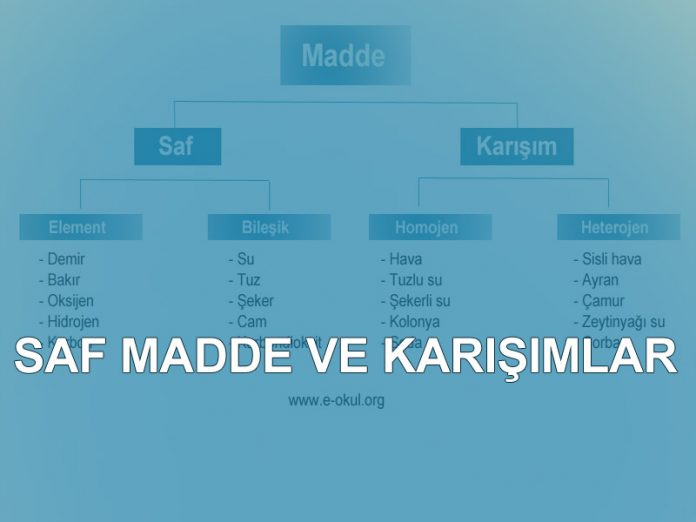 saf-madde-ve-karisimlar saf madde ve karışımlar 4 . sınıf ödev