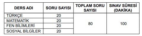 5 sinif bursluluk sinavi soru sayisi