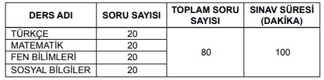 6 sinif bursluluk sinavi soru sayisi