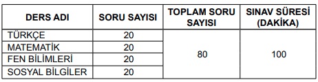 7 sinif bursluluk sinavi soru sayisi