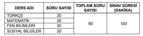 8 sinif bursluluk sinavi soru sayisi