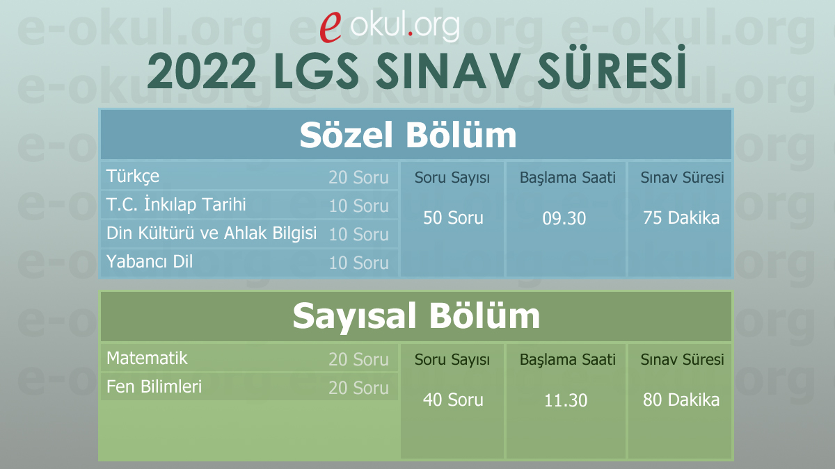 2022 LGS Soruları Ve Cevapları (SÖZEL-SAYISAL)