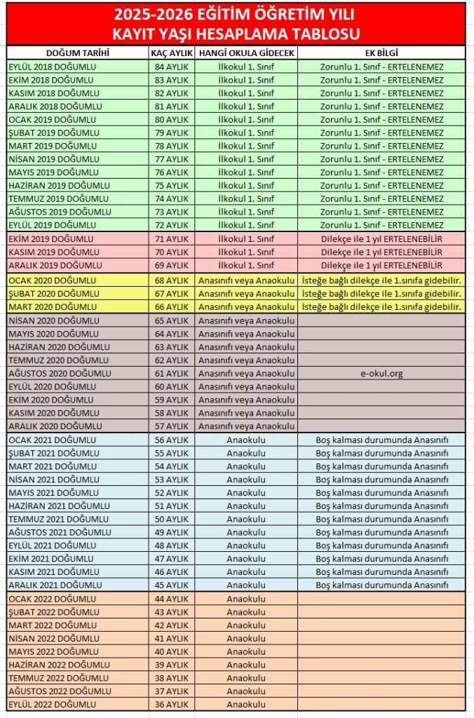 2025 2026 kayıt yaşı hesaplama tablosu