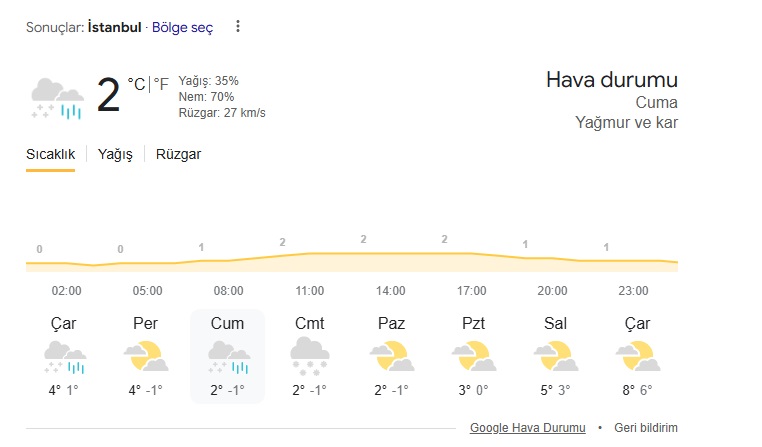 istanbul 21 şubat 2025 hava durumu kar yağıyor mu