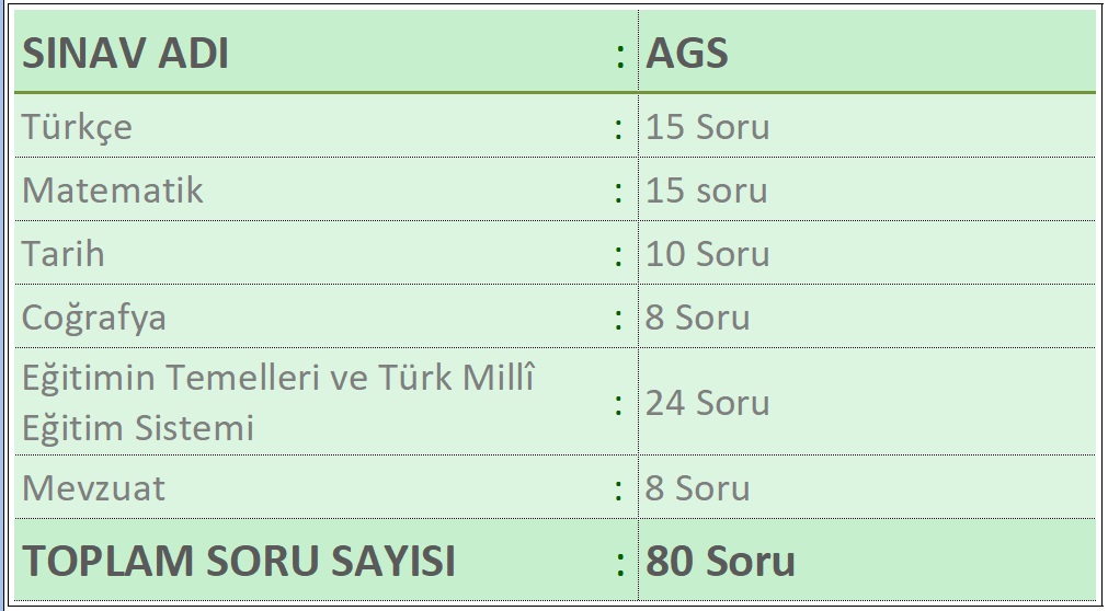 AGS konu dağılımı